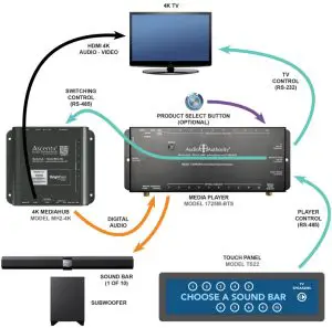 Audio Authority 1725M-BTS Soundbar Demonstrator User Manual