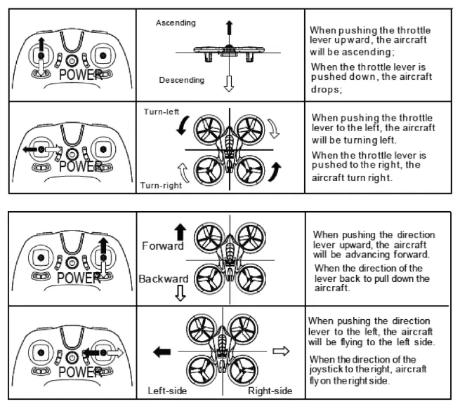 Sharper Image Lighted Drone User Manual