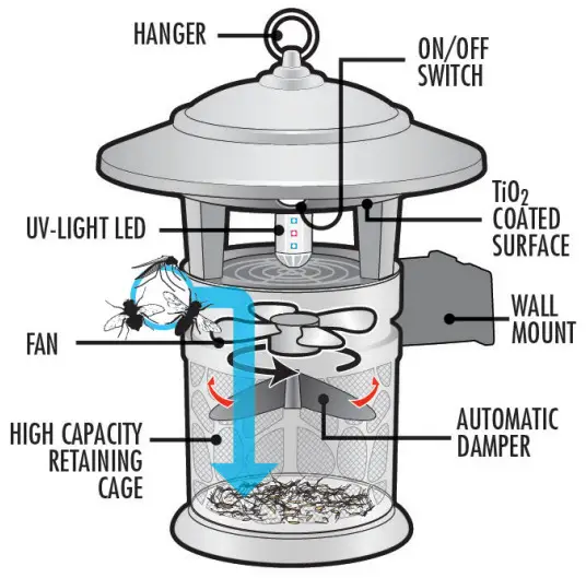 DYNATRAP DT1120 LED High Capacity Insect Trap Owner’s Manual