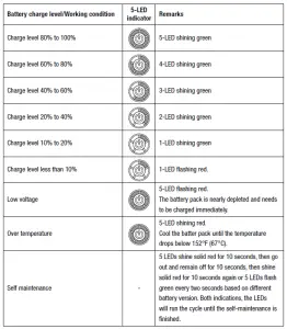 EGO Power+ BA1400T 56-Volt 2.5 Ah Battery with Upgraded Fuel Gauge User Manual