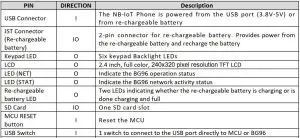 5GHUB NB-IoT & GNSS Phone BG96 User Manual