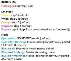 logitech G604 Lightspeed Wireless Gaming Mouse User Guide