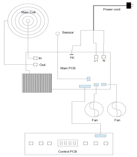 HENDI Induction cooker 3500W Black Line Instructions