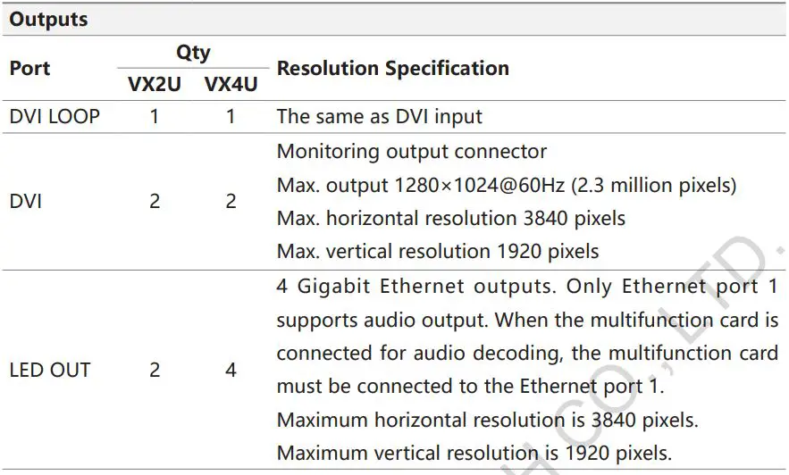NOVASTAR VX2U LED Display Video Controller User Manual