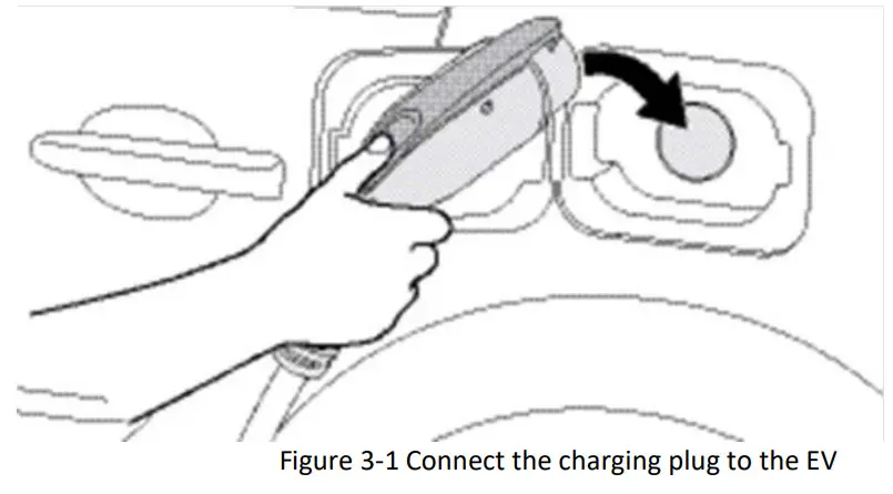 PHILIPS EVOCHARGE iEVSE Single or Dual Port 4 ft. Pedestal Mount User Manual