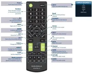 INSIGNIA 40″ FHD 1080p 60Hz LED TV User Guide