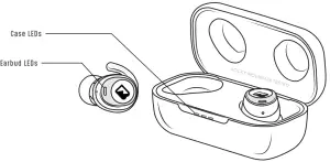 BRAVEN Flye Sport Rush True Wireless Earbuds + Charging Case User Manual