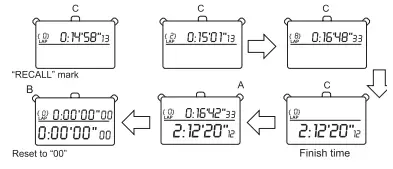 TRACEABLE 1034CC Dual-Display Digital Stopwatch Instructions
