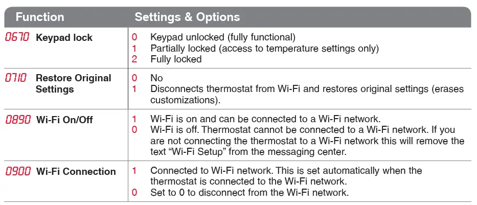 Honeywell VisionPRO WiFi Thermostat User Manual