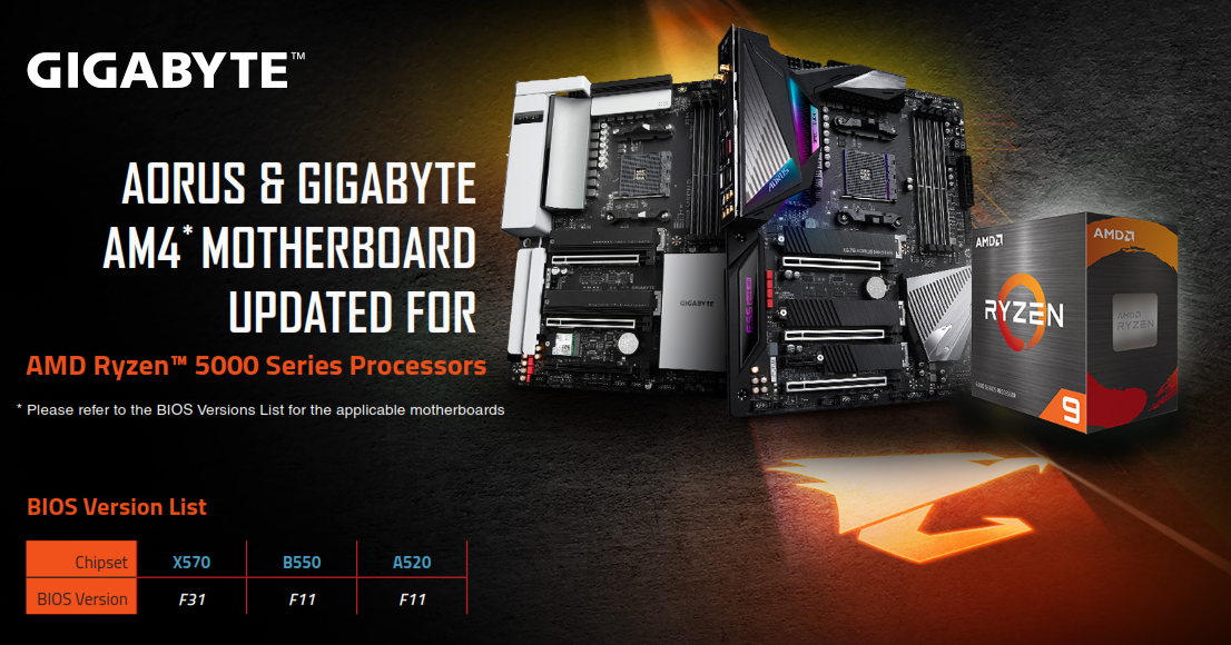 Aorus & Gigabyte Am4* Motherboard Updated For Amd Ryzen 5000 Series Processors