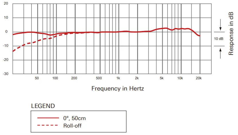 audio-technica AE5100 Cardioid Condenser Instrument Microphone User Manual