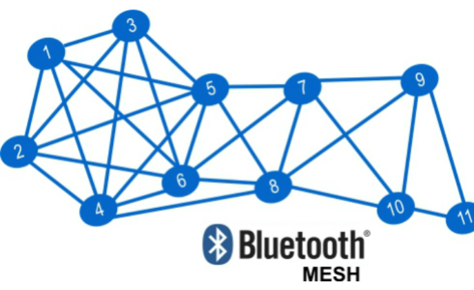 Bluetooth Mesh Networking User Manual