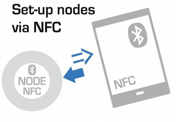 Bluetooth Secure Simple Pairing Using NFC User Manual