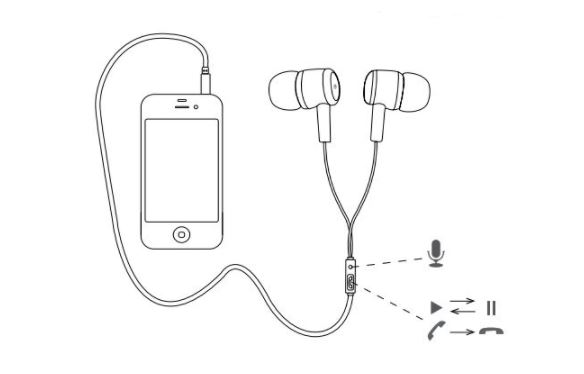 CANYON Stereo Earphones User Guide