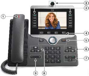 Cisco IP Phone 8800 Series Multiplatform Phones User Manual