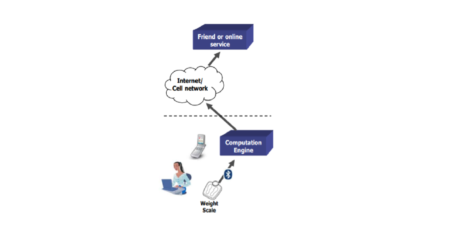 Health Device Profile Implementation Guidance Whitepaper