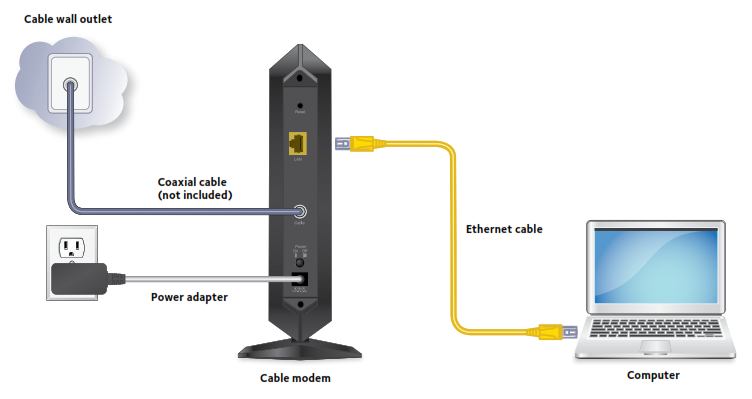 High Speed Cable Modem CM1000 User Manual