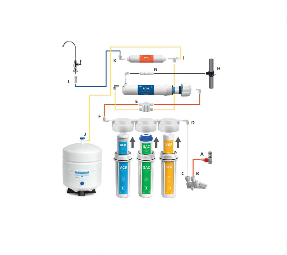 Reverse Osmosis System Installation Manual