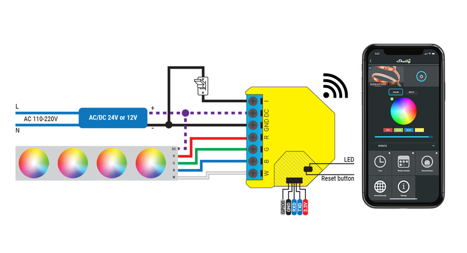 Shelly RGBW2 Installation Guide