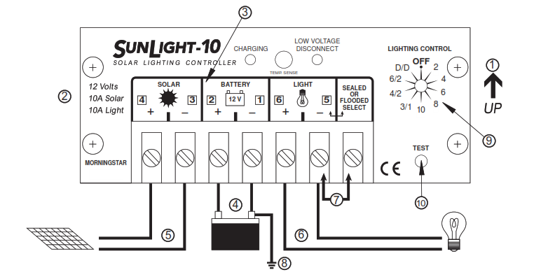 SunLight Solar Lighting Controller User Manual [SL-10, SL-10-24V, SL-20, SL-20-24V]