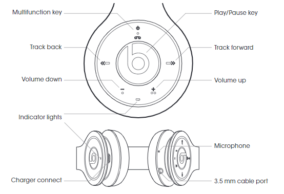 Wireless Headphones User Manual